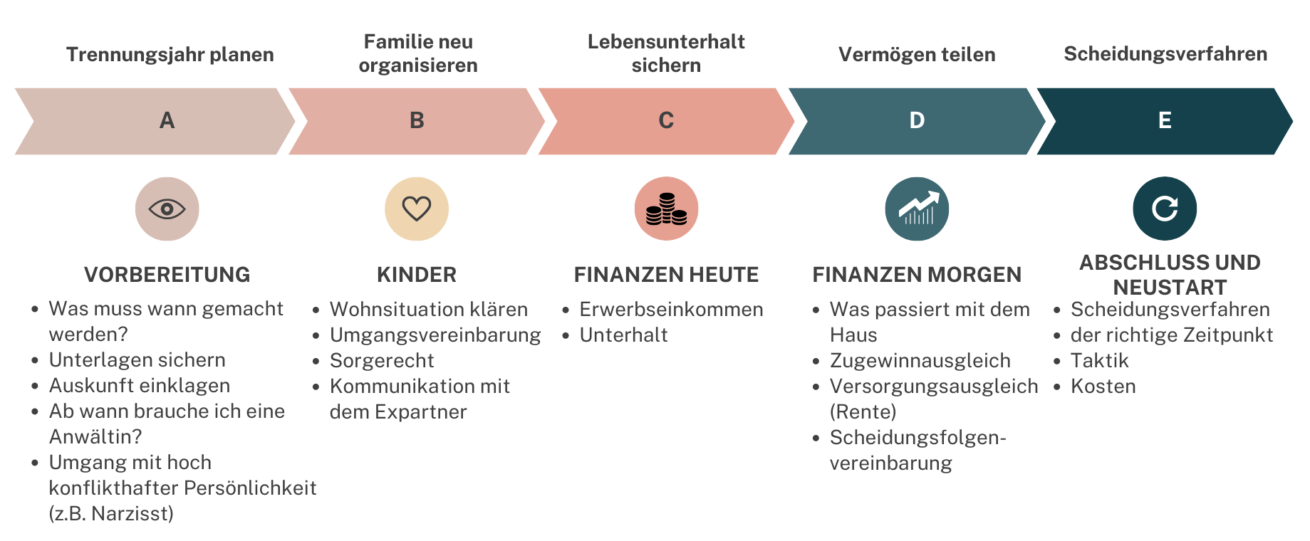 Birte-Strack-Online-Kurs-Tennung-mit-Perspektive